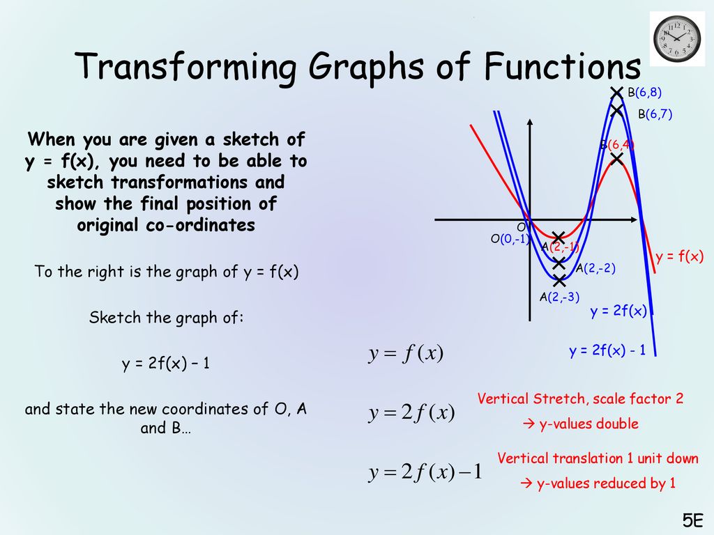 Please Have A Go At Sketching The Core Graph Shapes We Have Come Across So Far In As And The Beginning Of On Your Own Ppt Download