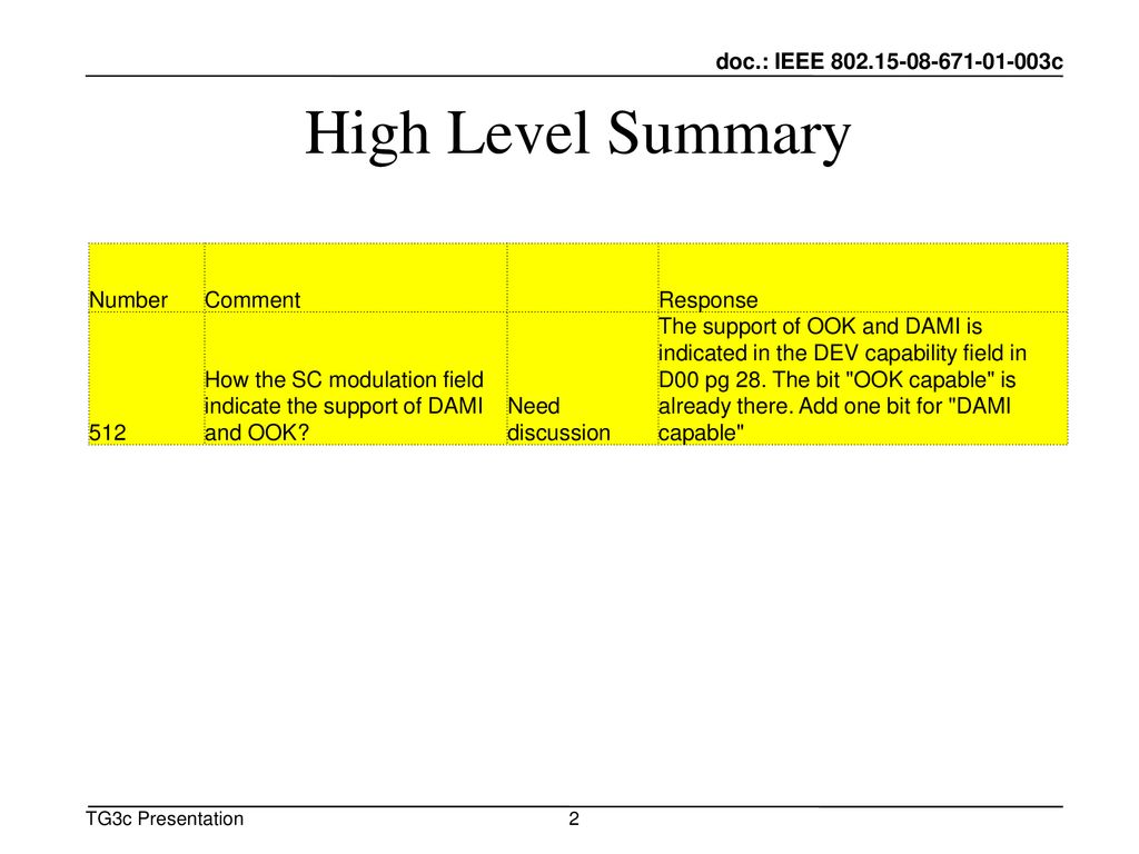 High Level Summary Number Comment Response 512