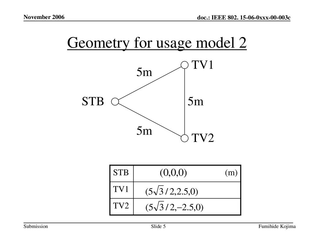 Geometry for usage model 2