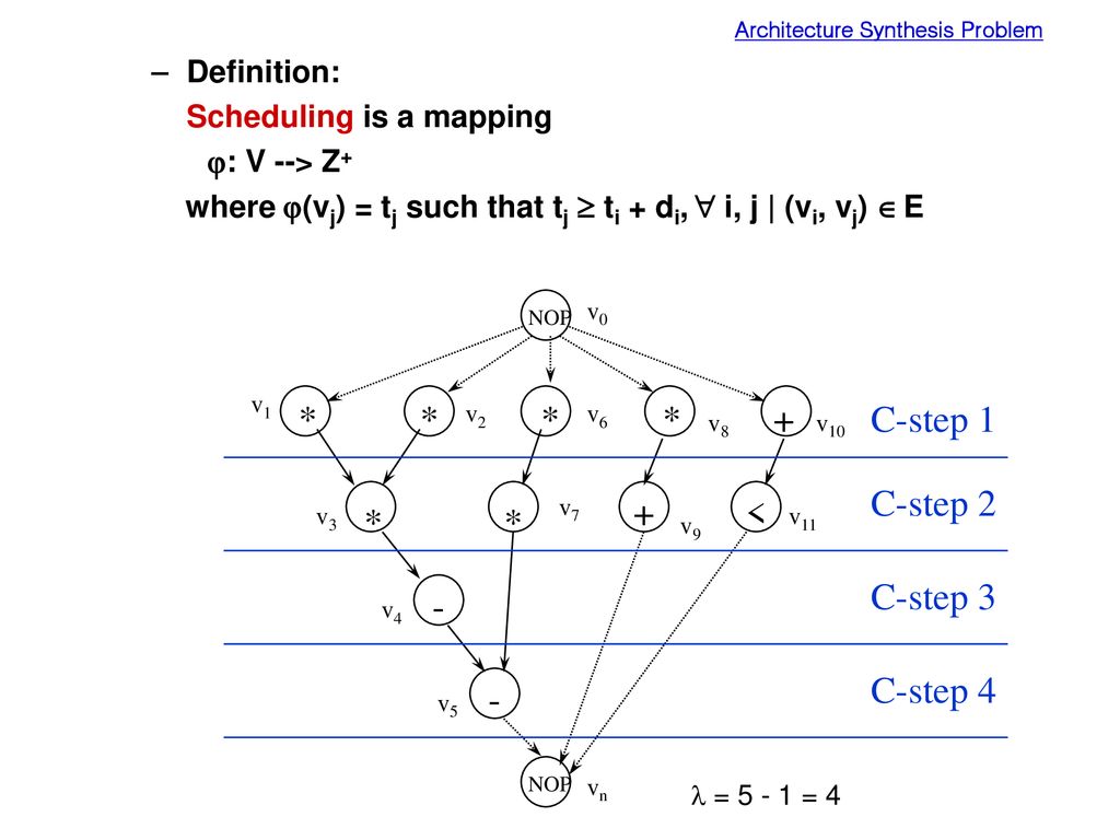 Architecture Synthesis Ppt Download