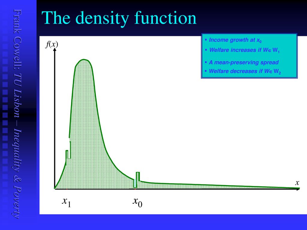 Income Distribution And Welfare Ppt Download