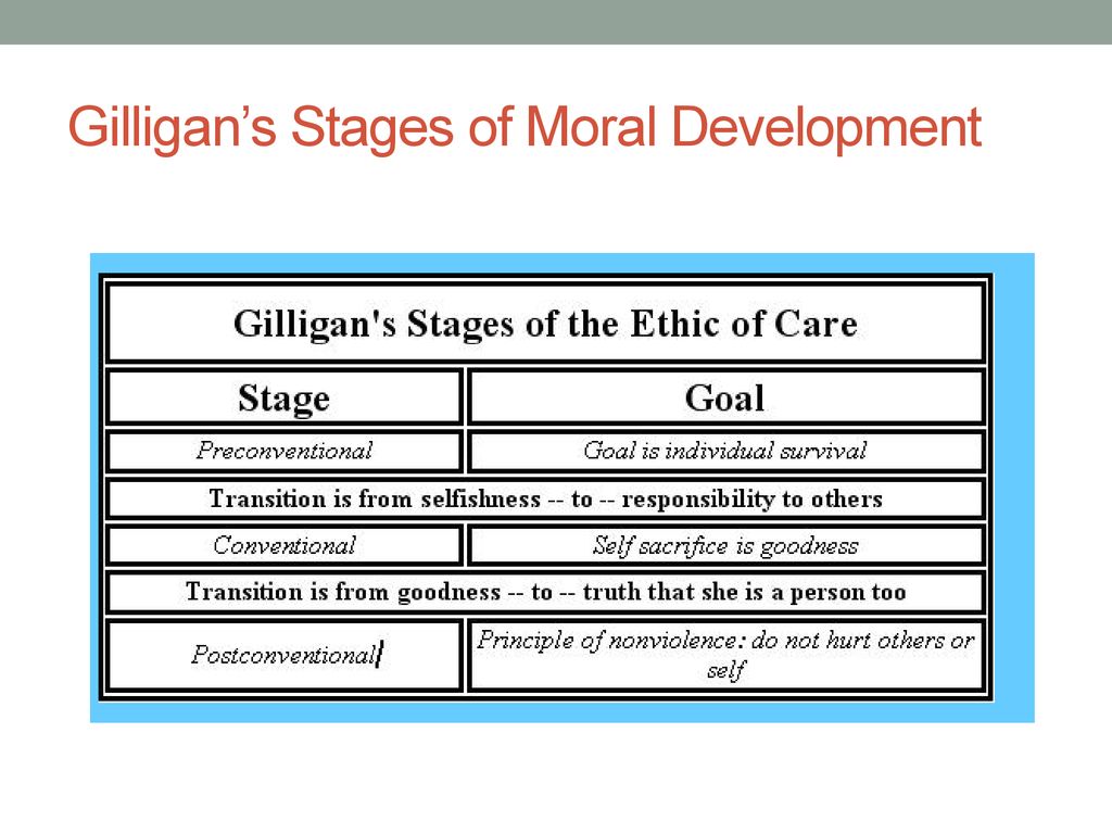 Justice Model Of Moral Development Ppt Download