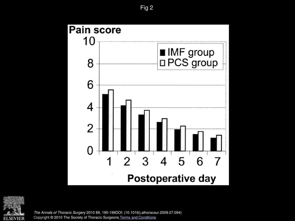 Fig 2 Pain score in both groups throughout the first postoperative week. (IMF = intercostal muscle flap; PCS = pericostal sutures.)