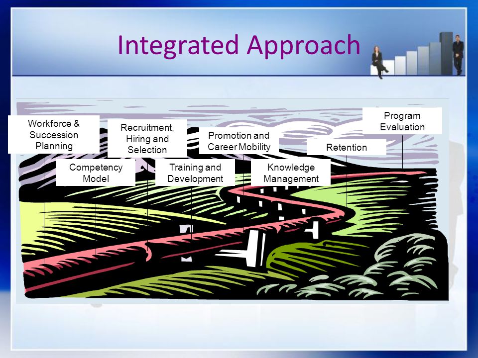 Integrated Approach Program Evaluation Workforce & Succession Planning