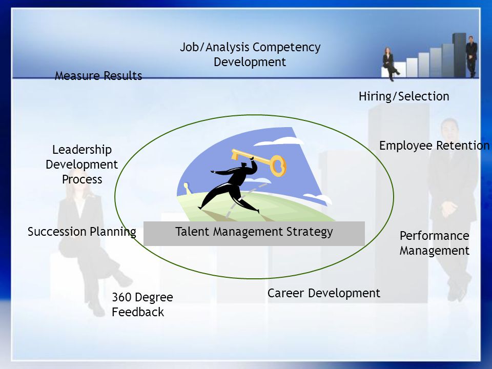 Job/Analysis Competency Development