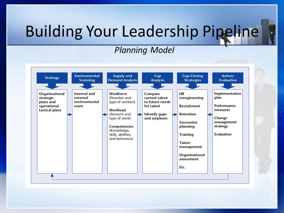 Building Your Leadership Pipeline