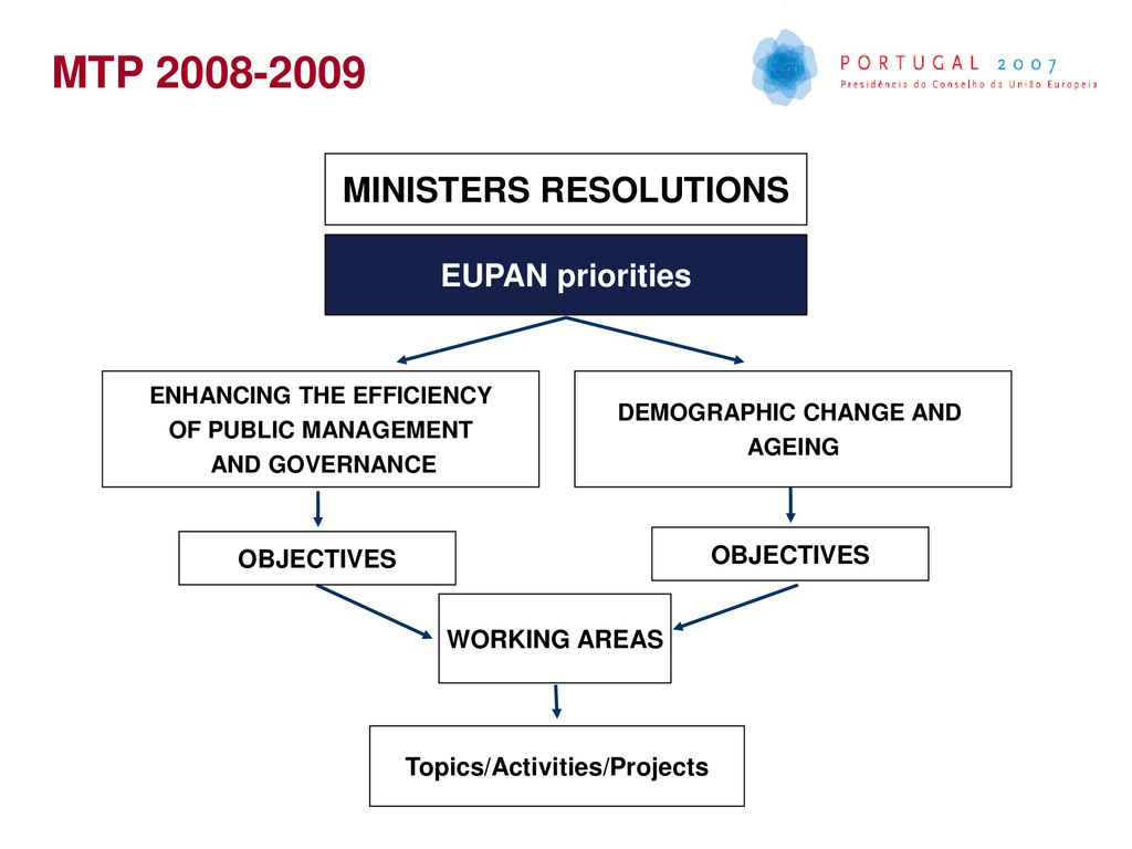 MTP MINISTERS RESOLUTIONS EUPAN priorities OBJECTIVES