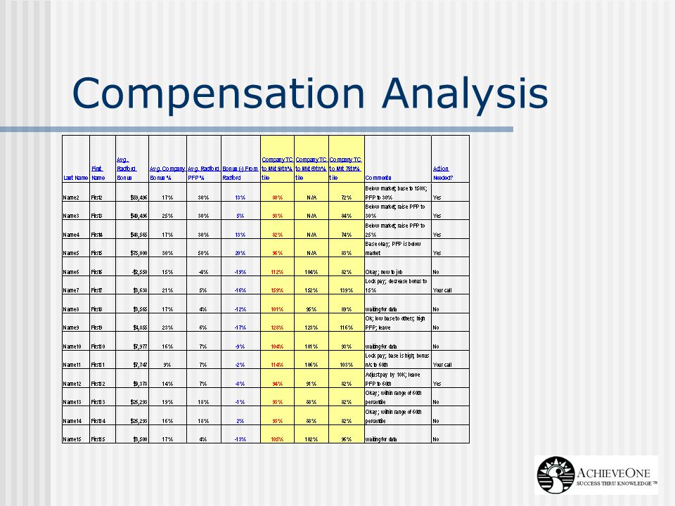 Compensation Analysis