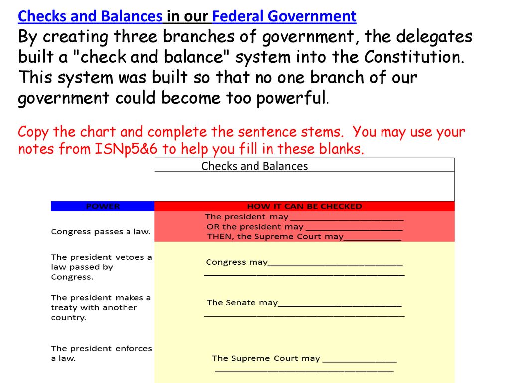 Chart Of Checks And Balances System