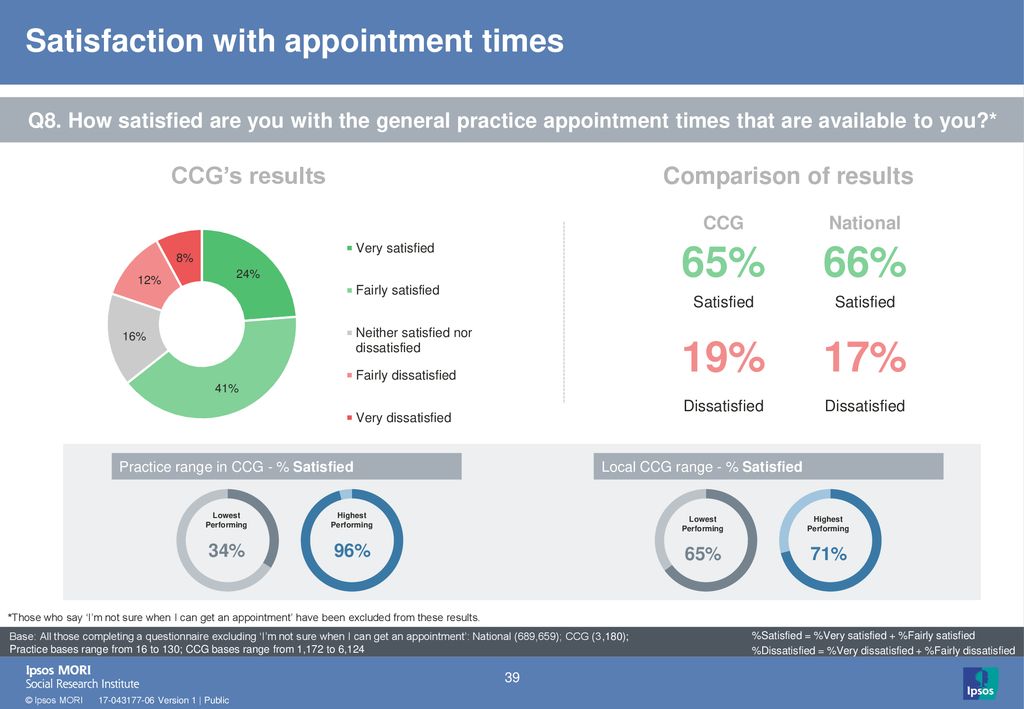 Satisfaction with appointment times