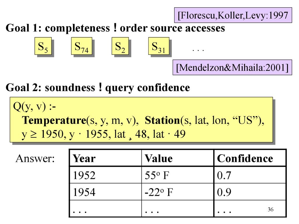 Foundations Of Probabilistic Answers To Queries Ppt Download