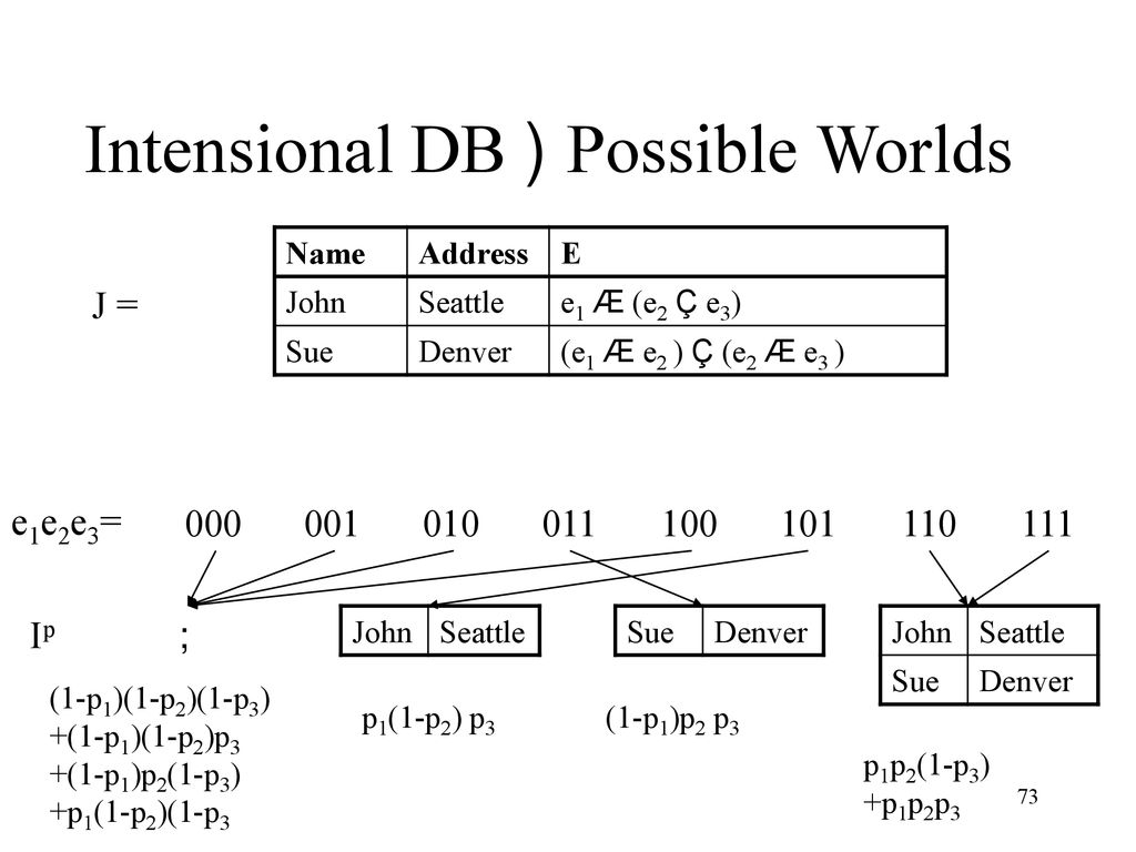 Foundations Of Probabilistic Answers To Queries Ppt Download