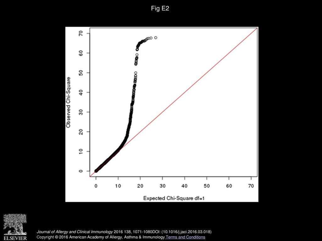 Fig E2 Journal of Allergy and Clinical Immunology , DOI: ( /j.jaci )