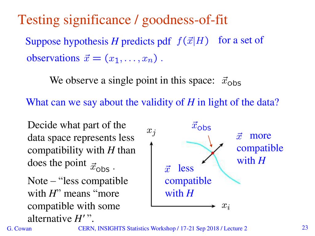 Statistics For Particle Physics Lecture 2 Statistical Tests Ppt Download