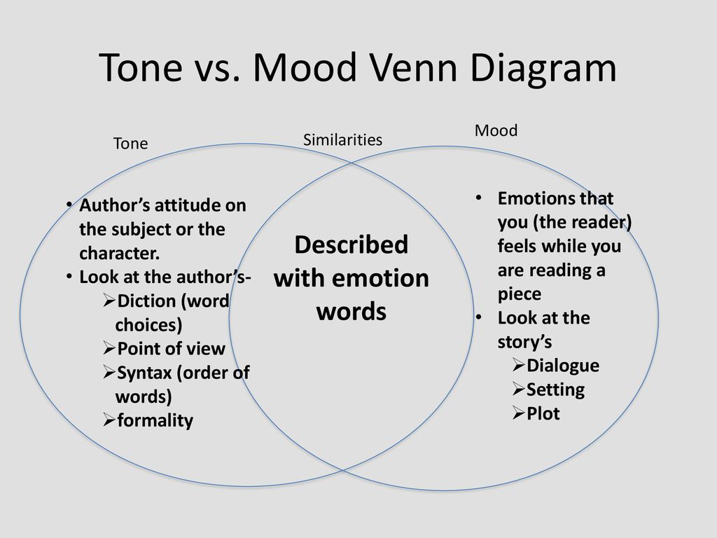 Tone and Mood For your warm up, write the difference between tone & mood.  IF you do not know, just wait for us to discuss it, and then write your  response. -