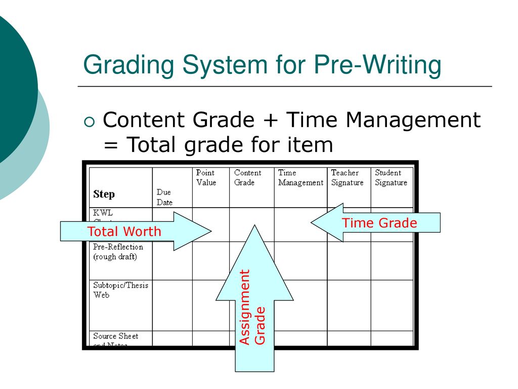 Grading System Chart