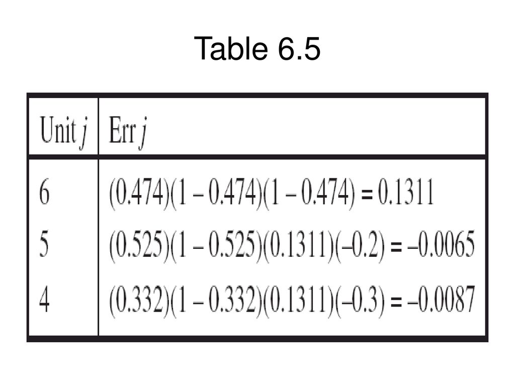 Table 6.5