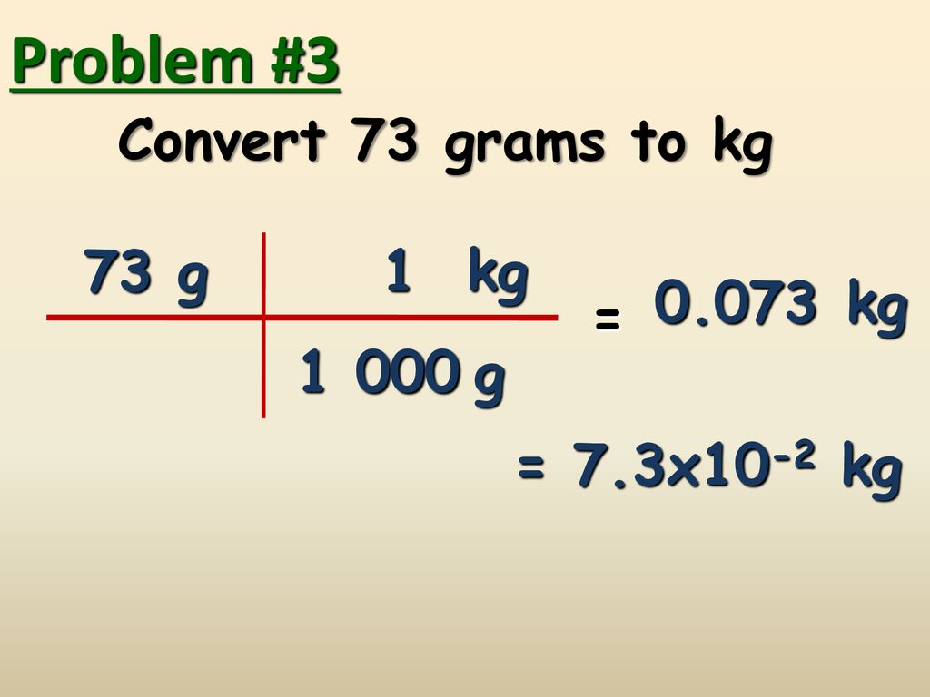 Problem #3 Convert 73 grams to kg 73 g 1 kg kg = g