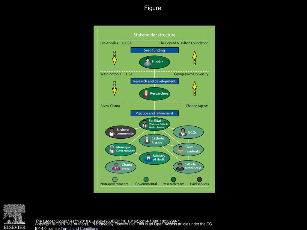Figure Architecture of cross-sector collaboration