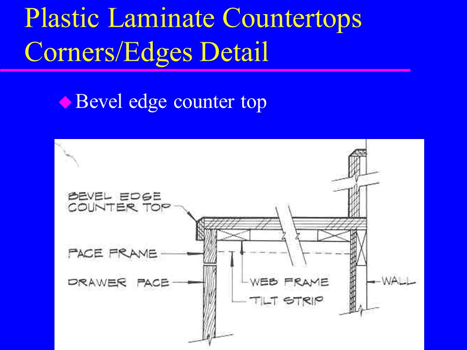 Plastic Laminate Countertops Corners/Edges Detail