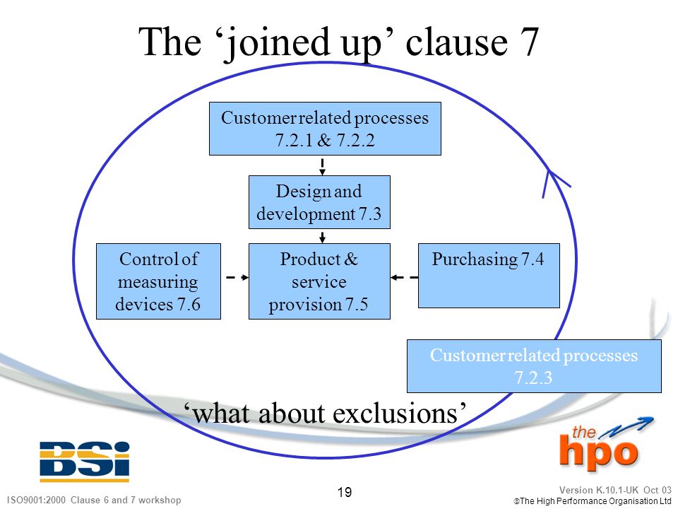 The ‘joined up’ clause 7 ‘what about exclusions’