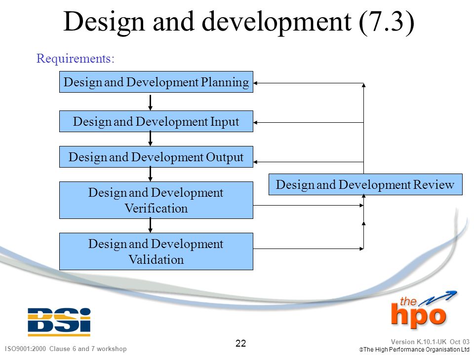 Design and development (7.3)