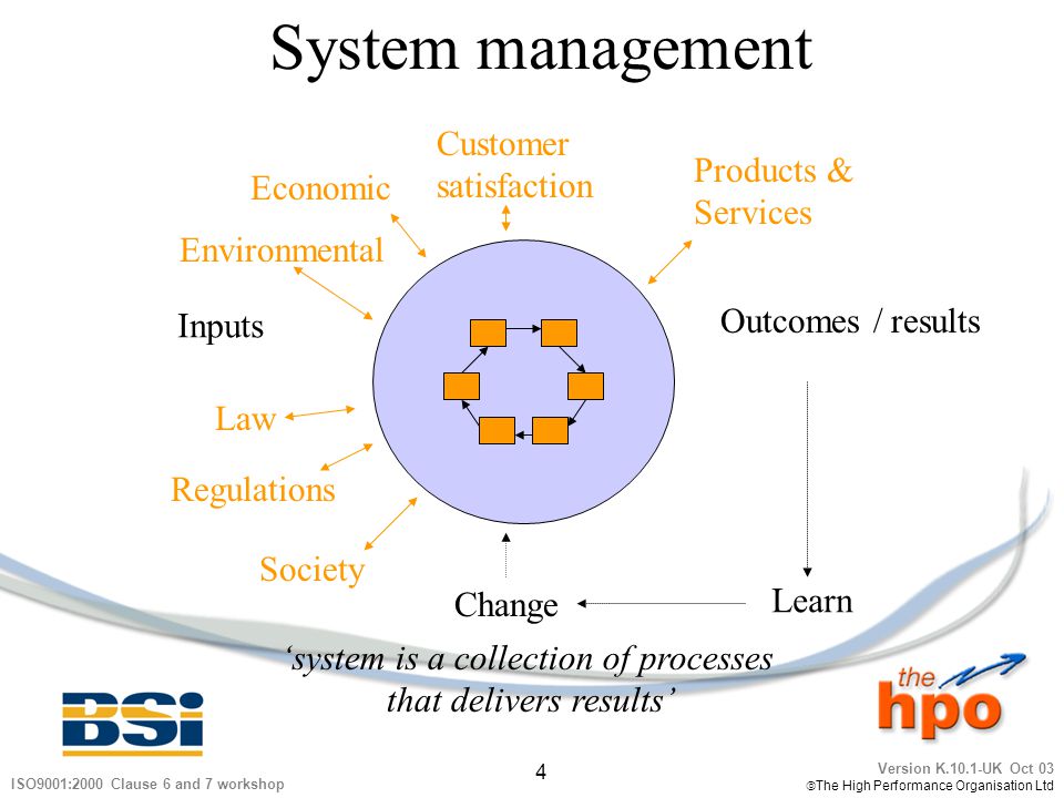 System management Customer satisfaction Products & Economic Services