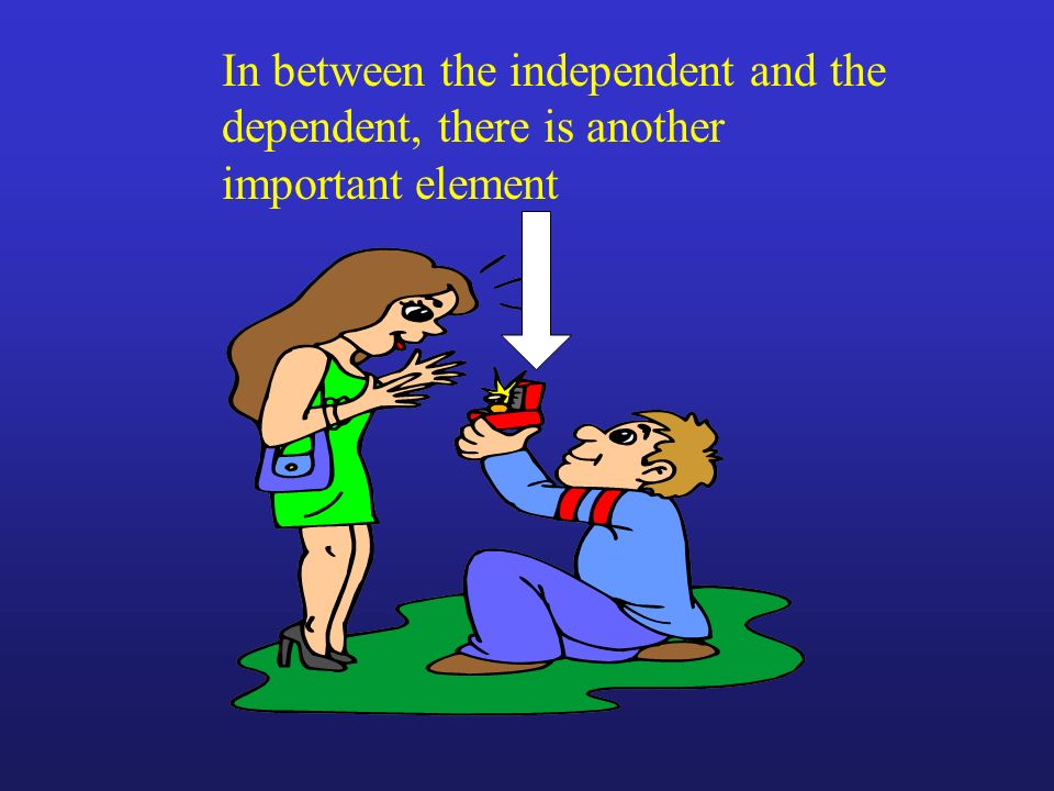 In between the independent and the dependent, there is another important element