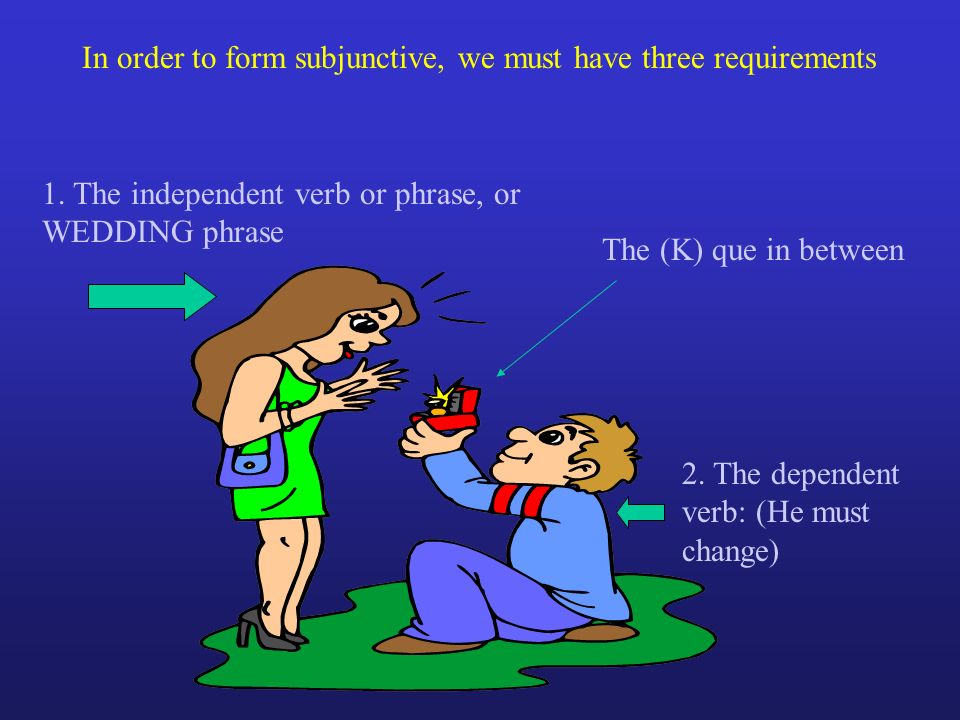 In order to form subjunctive, we must have three requirements