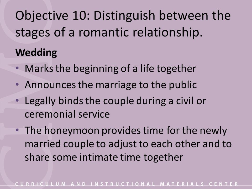 Objective 10: Distinguish between the stages of a romantic relationship.