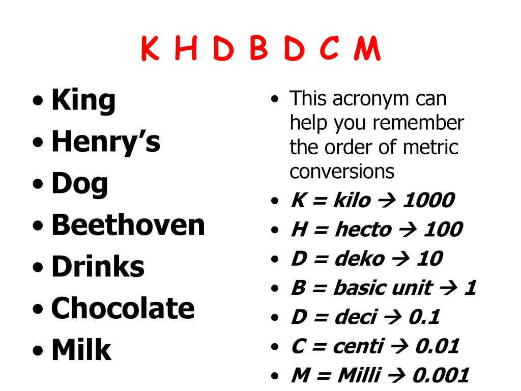 K H D B D C M King Henry’s Dog Beethoven Drinks Chocolate Milk