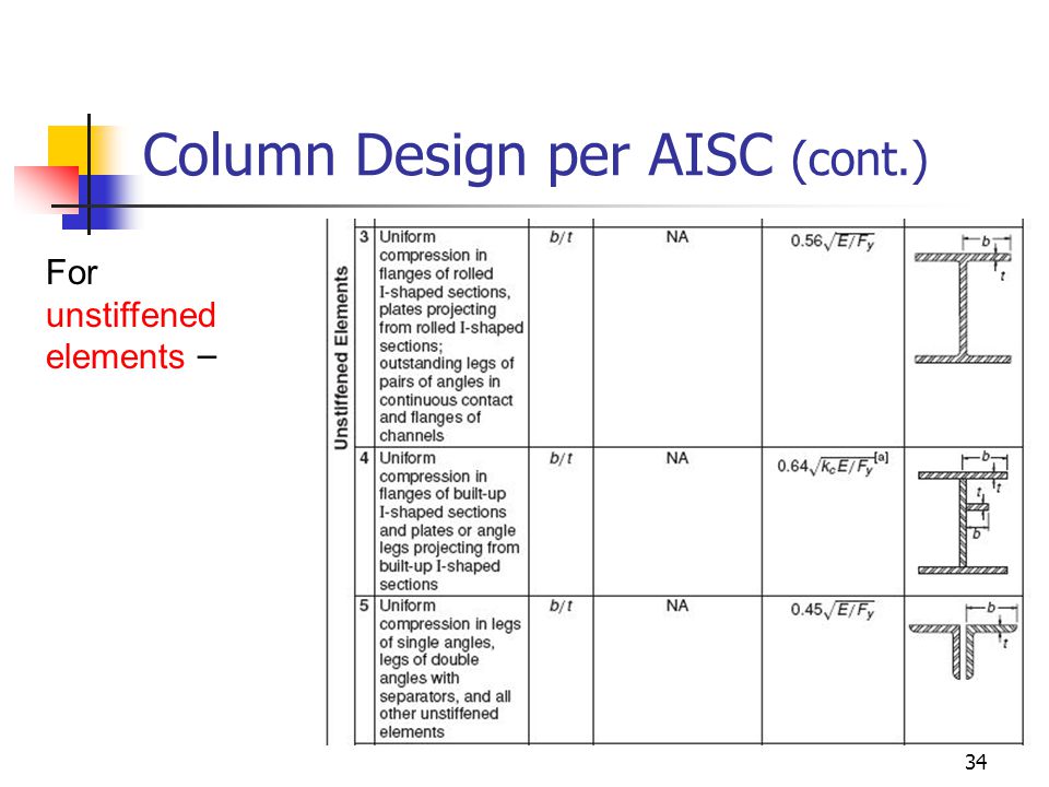 Column Design per AISC (cont.)