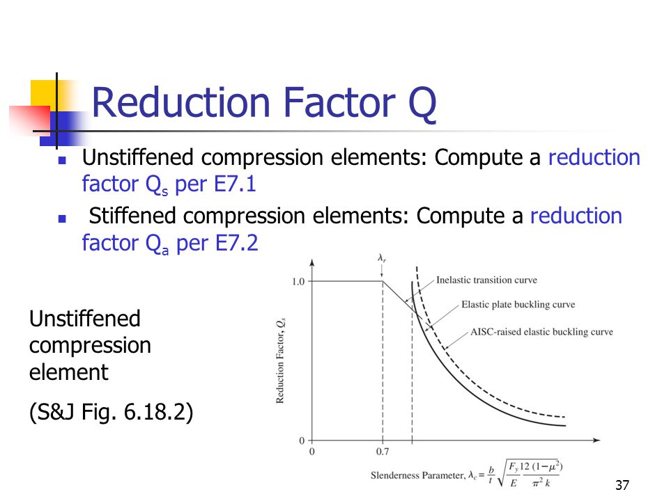 Reduction Factor Q Unstiffened compression elements: Compute a reduction factor Qs per E7.1.