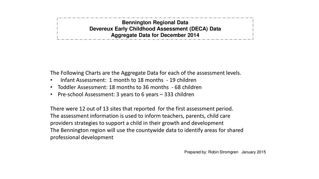 Infant Development Chart First 18 Months