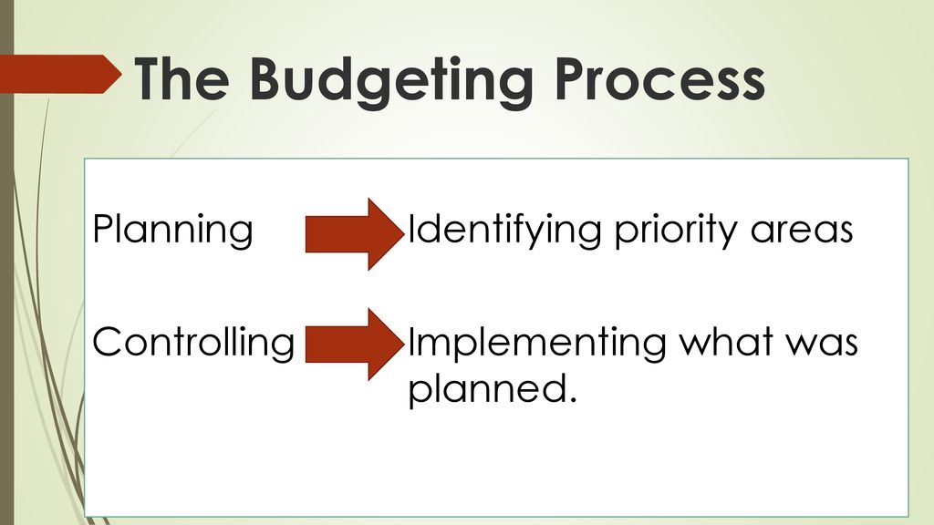The Budgeting Process Planning Identifying priority areas Controlling Implementing what was planned.