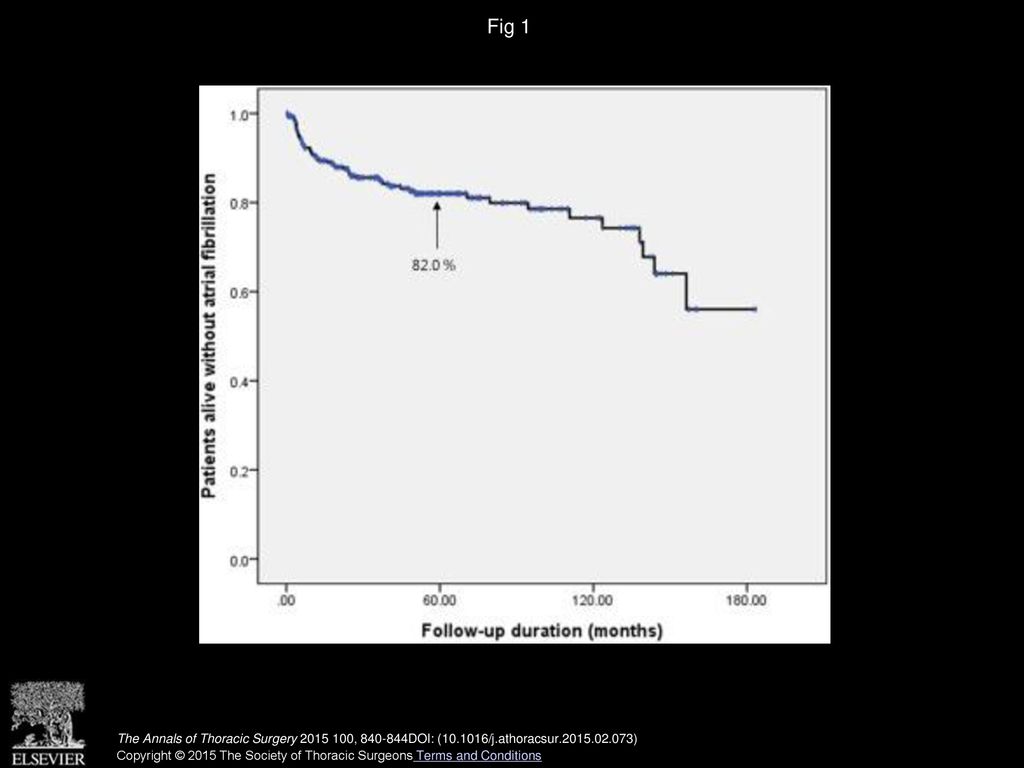 Fig 1 Freedom from atrial fibrillation (AF) in concomitant Maze procedure and mitral valve repair; 5-year AF-free rate was 82.6% ± 2.3%.