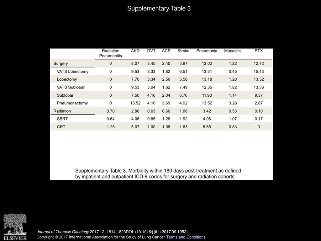 Supplementary Table 3 Journal of Thoracic Oncology , DOI: ( /j.jtho )