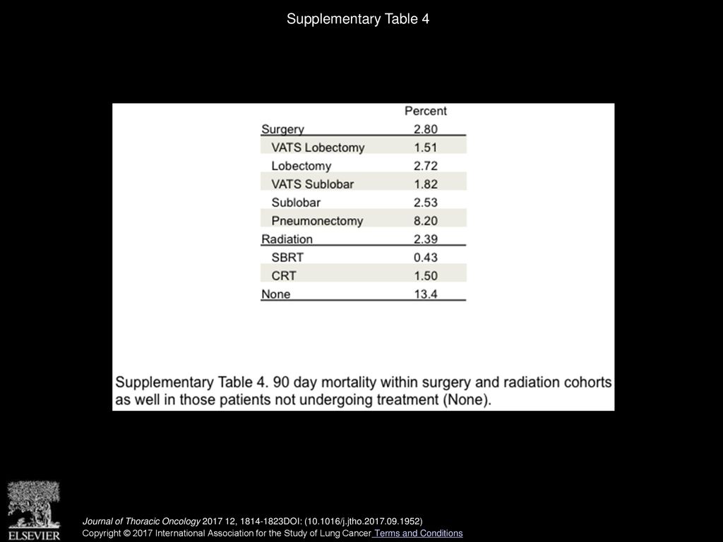 Supplementary Table 4 Journal of Thoracic Oncology , DOI: ( /j.jtho )