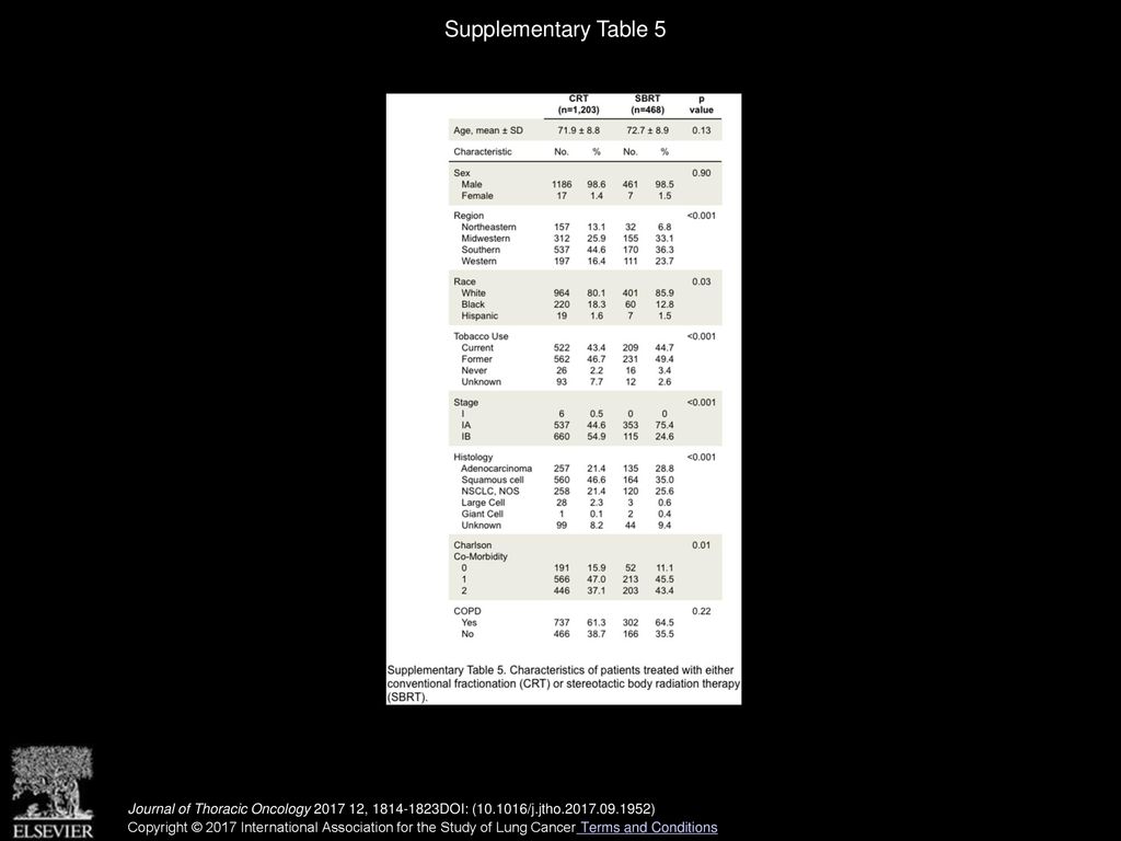 Supplementary Table 5 Journal of Thoracic Oncology , DOI: ( /j.jtho )