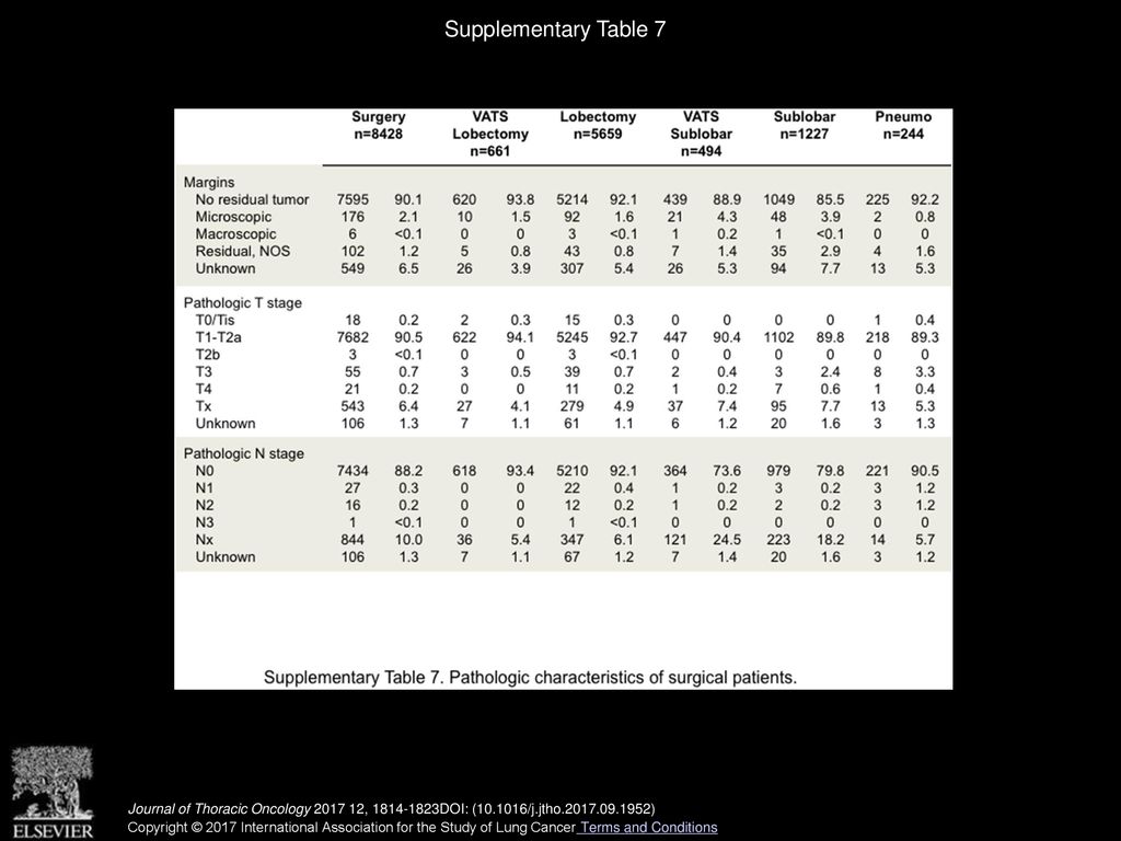 Supplementary Table 7 Journal of Thoracic Oncology , DOI: ( /j.jtho )