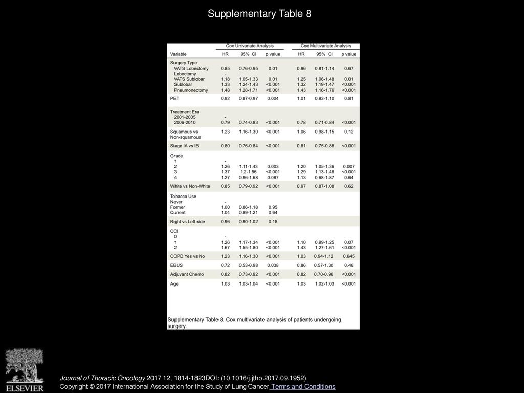 Supplementary Table 8 Journal of Thoracic Oncology , DOI: ( /j.jtho )