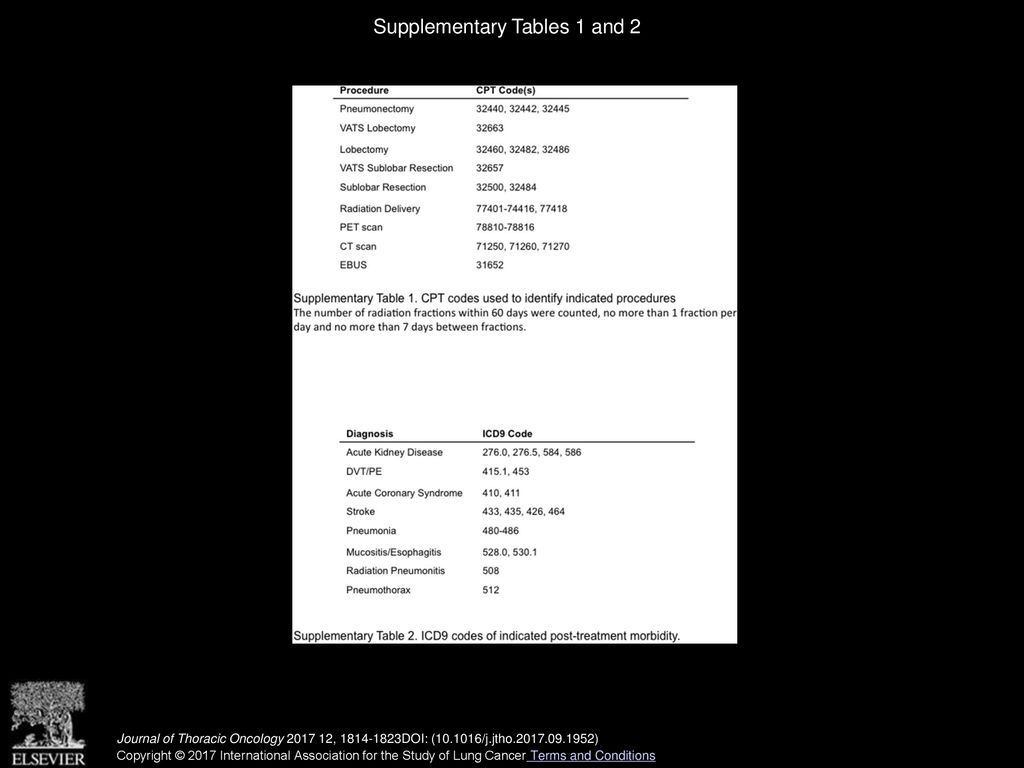 Supplementary Tables 1 and 2