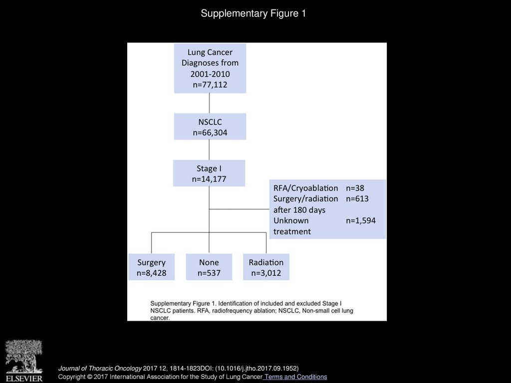 Supplementary Figure 1 Journal of Thoracic Oncology , DOI: ( /j.jtho )