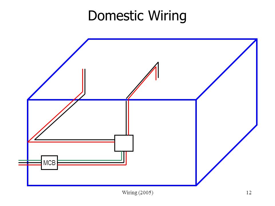 Domestic Wiring MCB Wiring (2005)