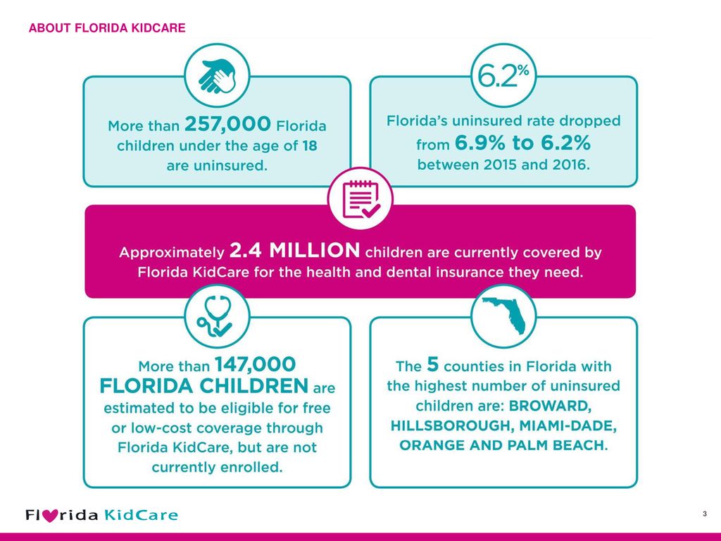 Florida Kidcare Income Eligibility Chart 2016