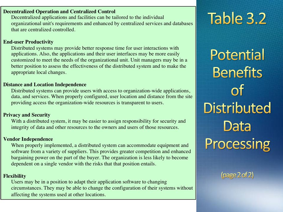 Table 3.2 Potential Benefits of Distributed Data Processing (page 2 of 2)