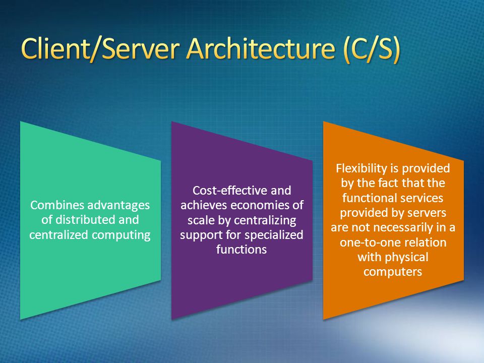 Client/Server Architecture (C/S)