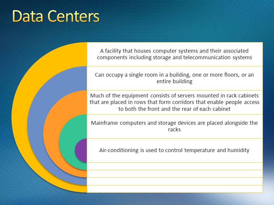 Data Centers A facility that houses computer systems and their associated components including storage and telecommunication systems.