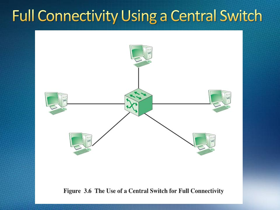 Full Connectivity Using a Central Switch