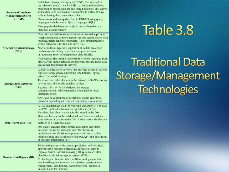 Table 3.8 Traditional Data Storage/Management Technologies